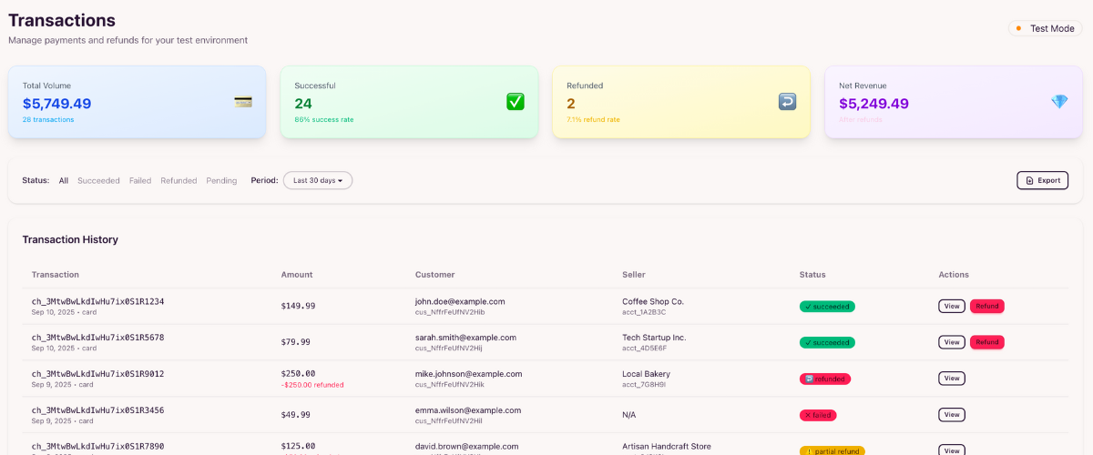 Connected Accounts Management